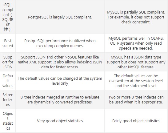 MySQL、GaussDB(for MySQL)与RDS for MySQL，它们之间有何不同？  第1张