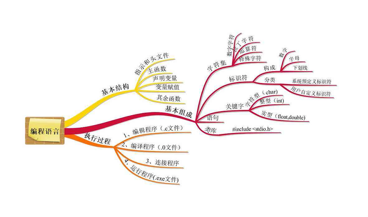 Go红队开发—格式导出